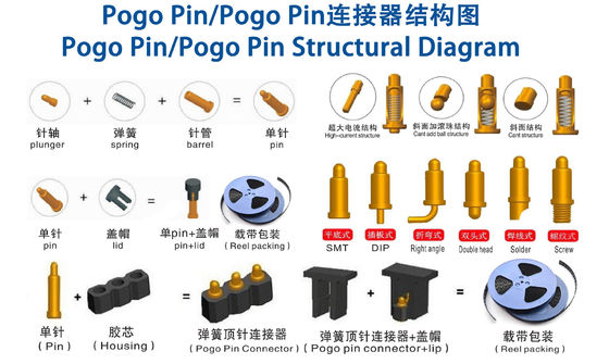 Προσαρμοσμένα 2.0mm Pitch Brass Pogo Pin 2row 14Pin Spring Loaded Connectors Ανδρικό φύλο
