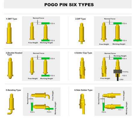 Συμφωνητικός με PCB Custom 1Pin Through Hole Spring Loaded POGO Pin Connector